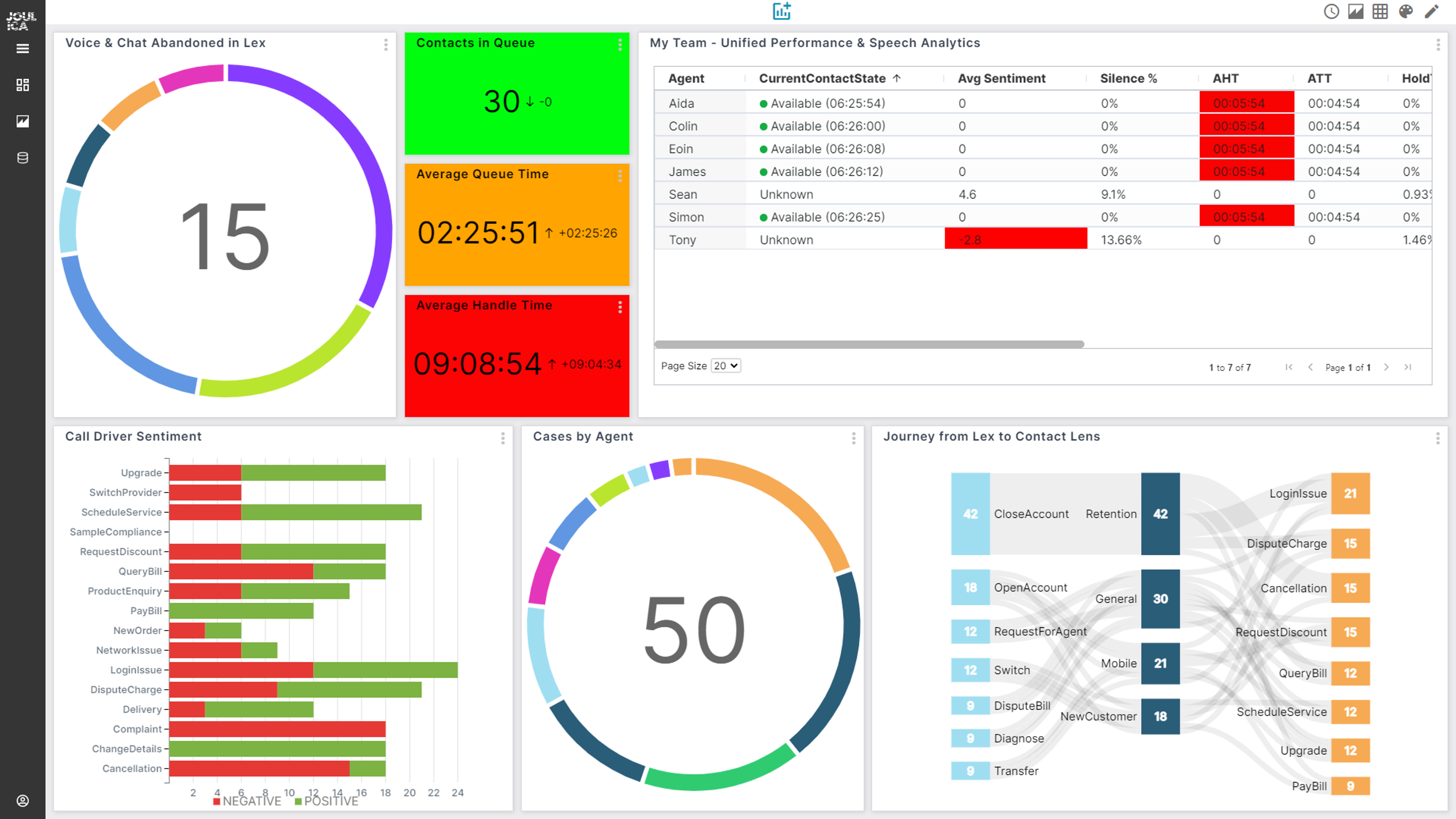 1 Connect Solution Dashboard
