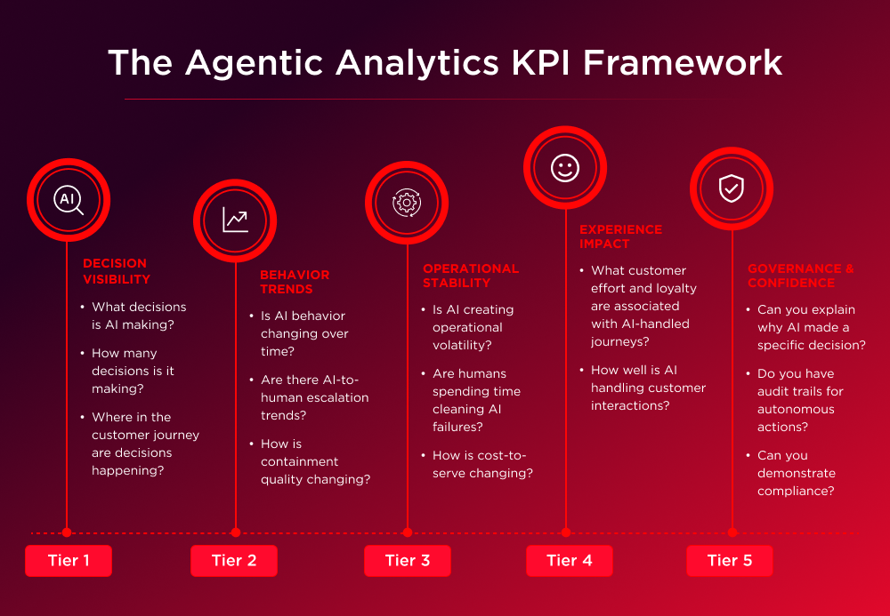 Agentic_Analytics_KPI_Internal