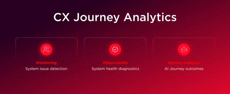 CX Journey Analytics_blog_Internal