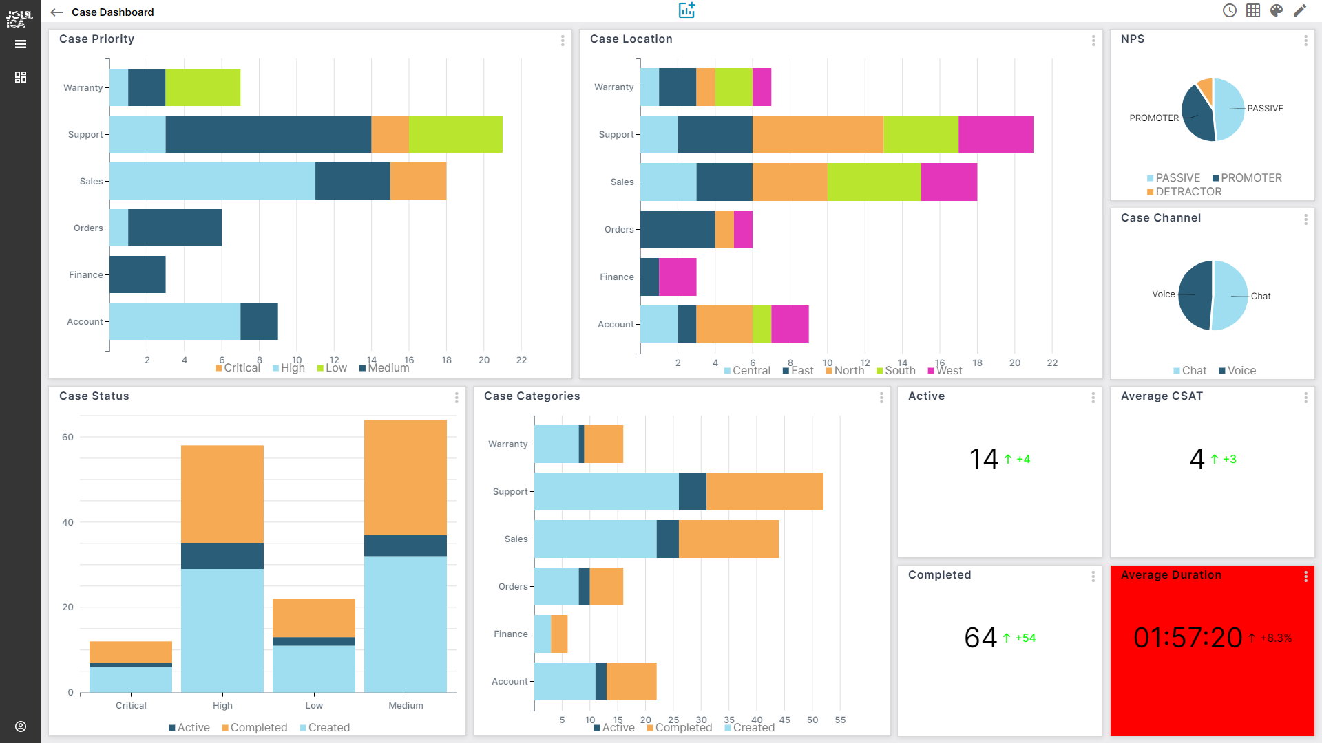 Case_Dashboard_v4