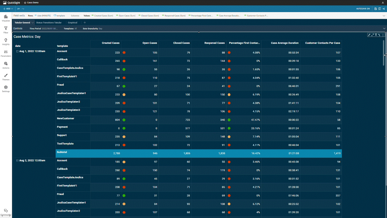 Cases General Quicksight Report - Final - GIF