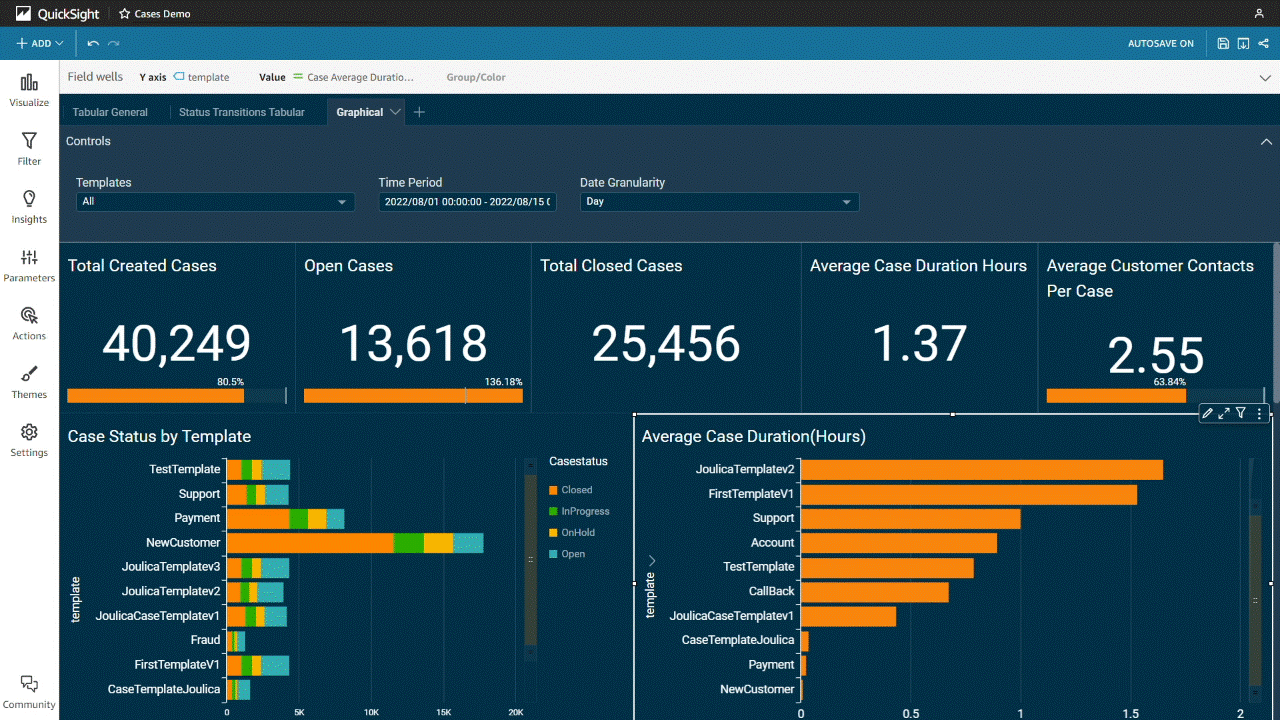 Cases Graphical Quicksight Report - Final - GIF