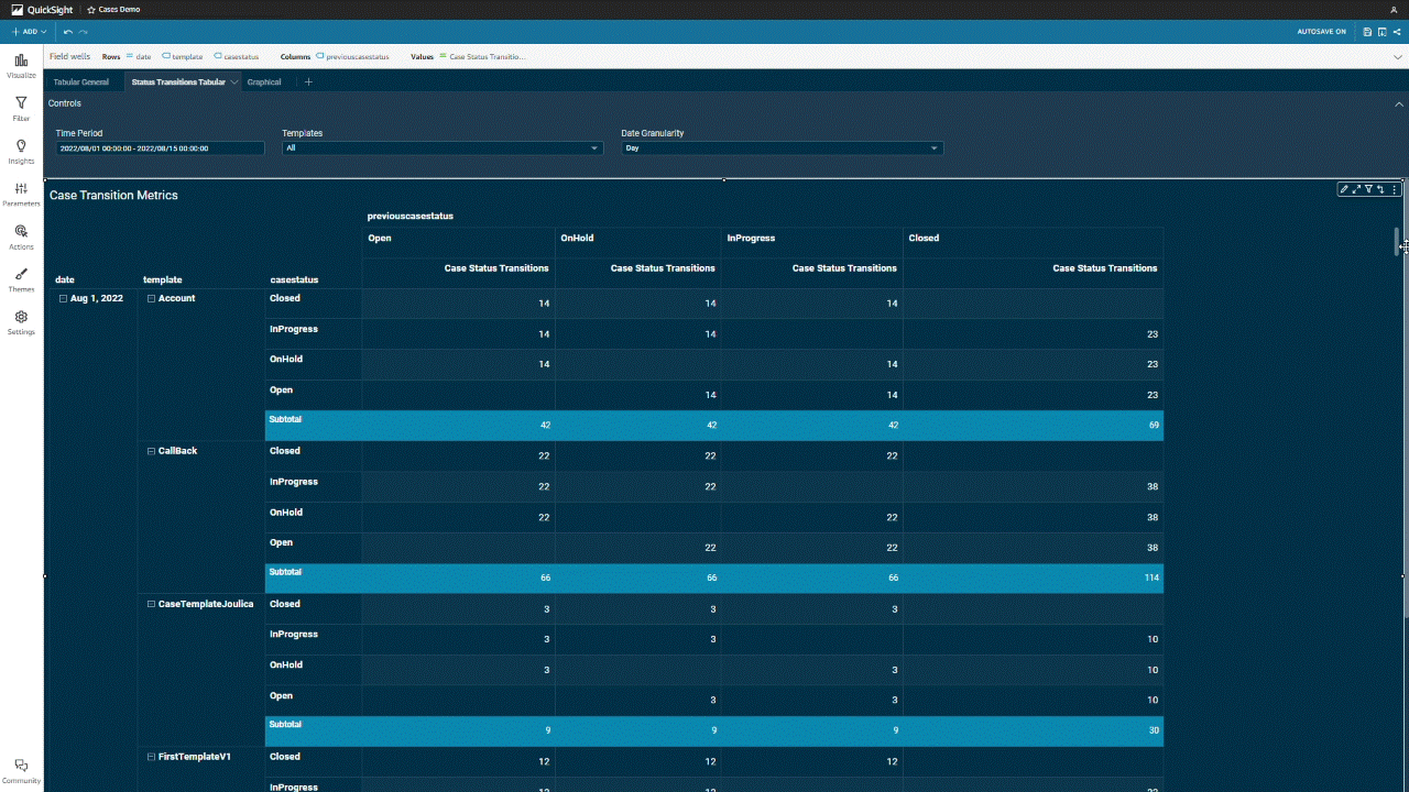 Cases Transitions Quicksight Report - Final - GIF