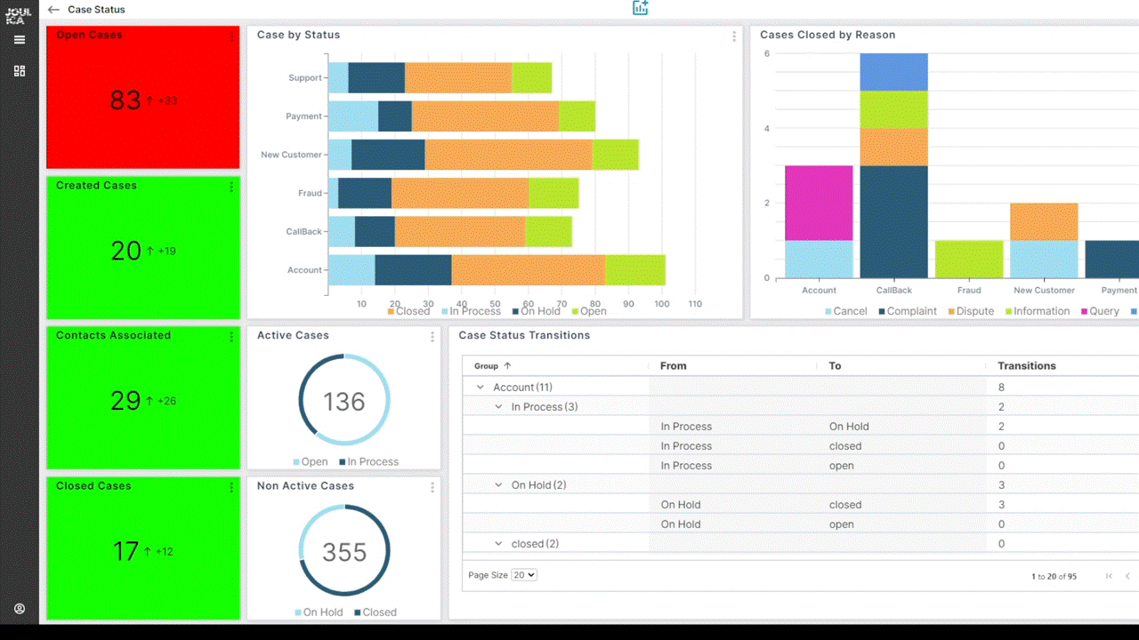 Cases Video Dashboard 1 - Final - No URI - Gif
