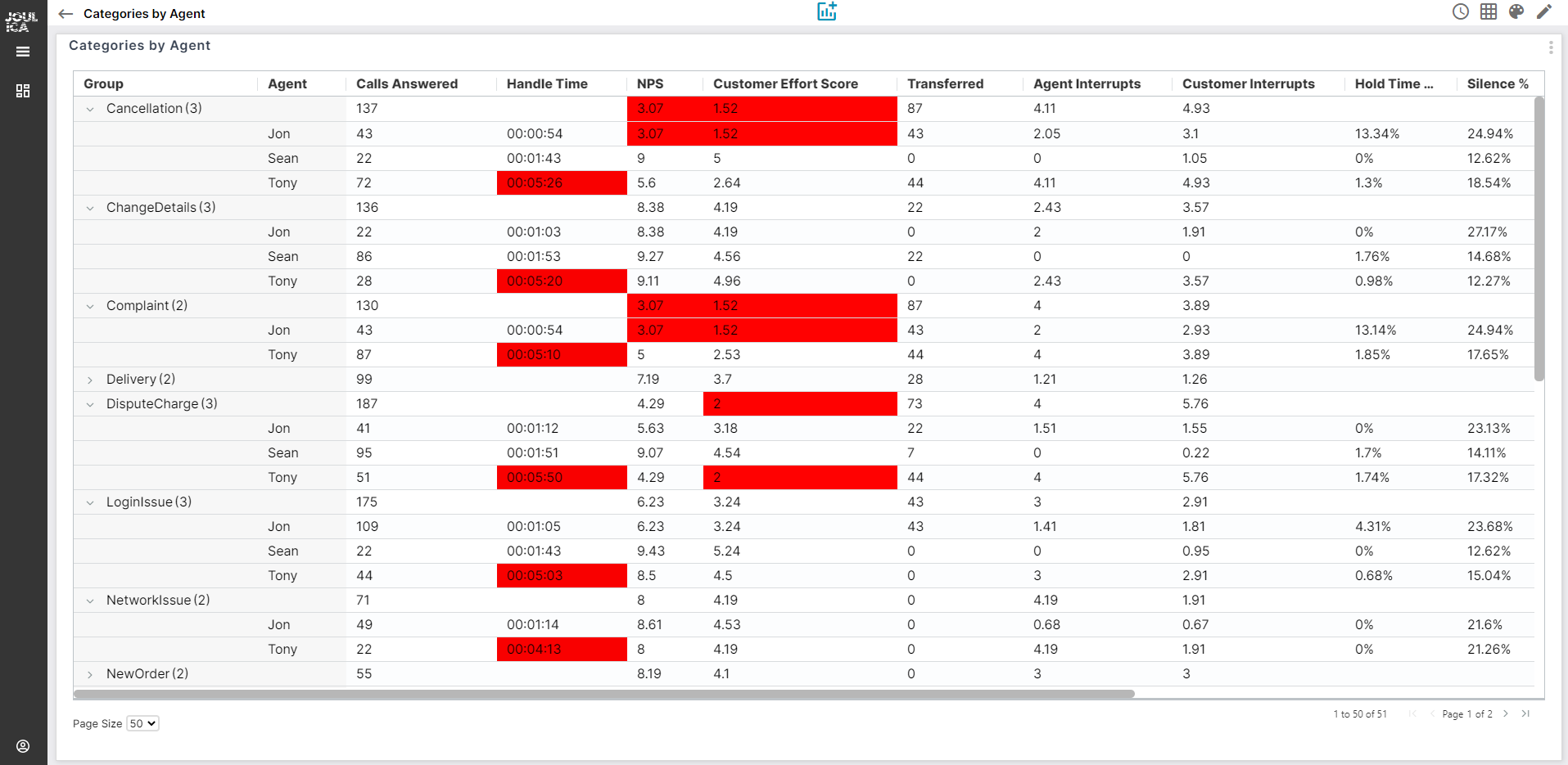 Categories by Agent DB