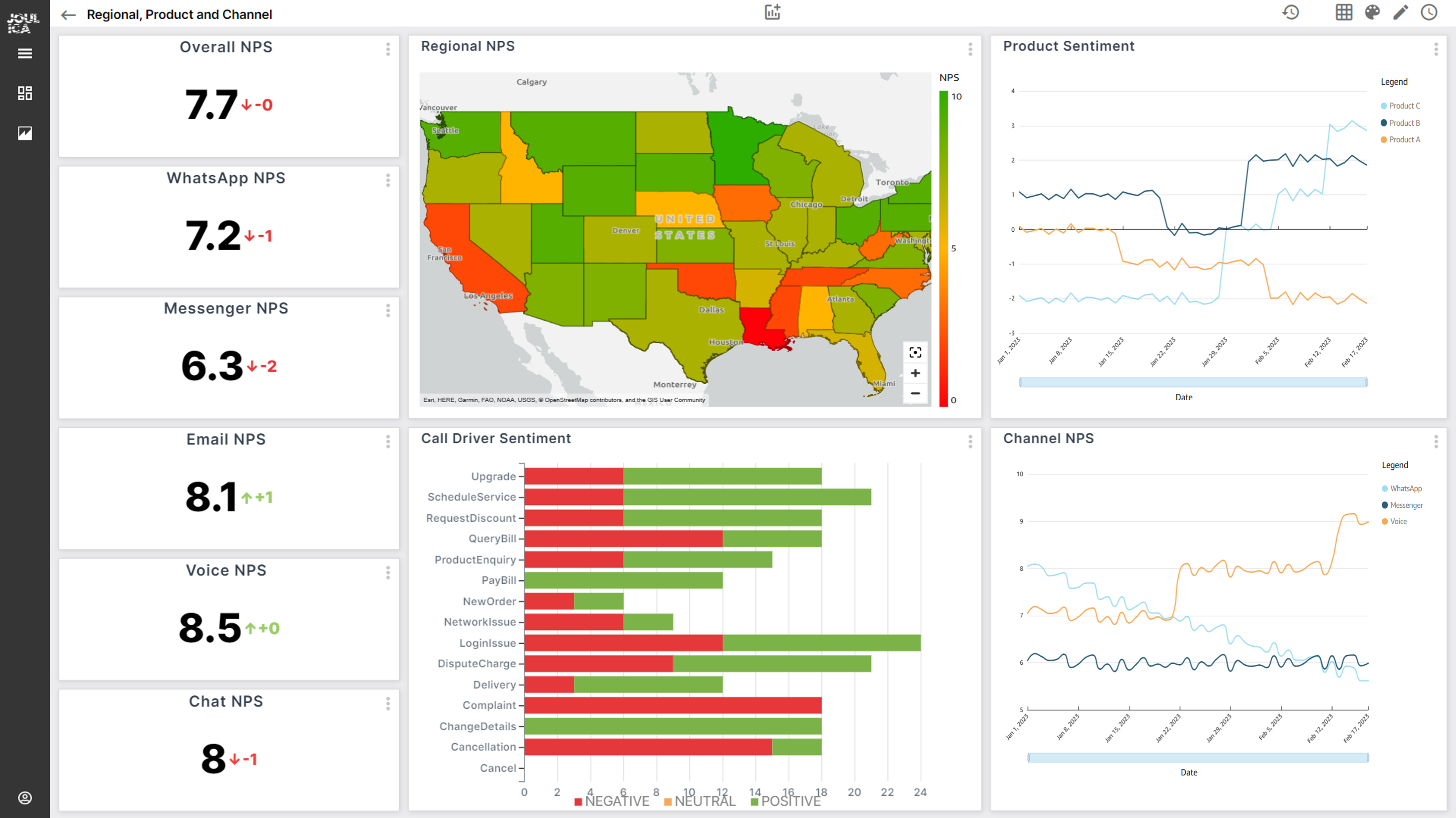 Customer Experience Dashboard 1