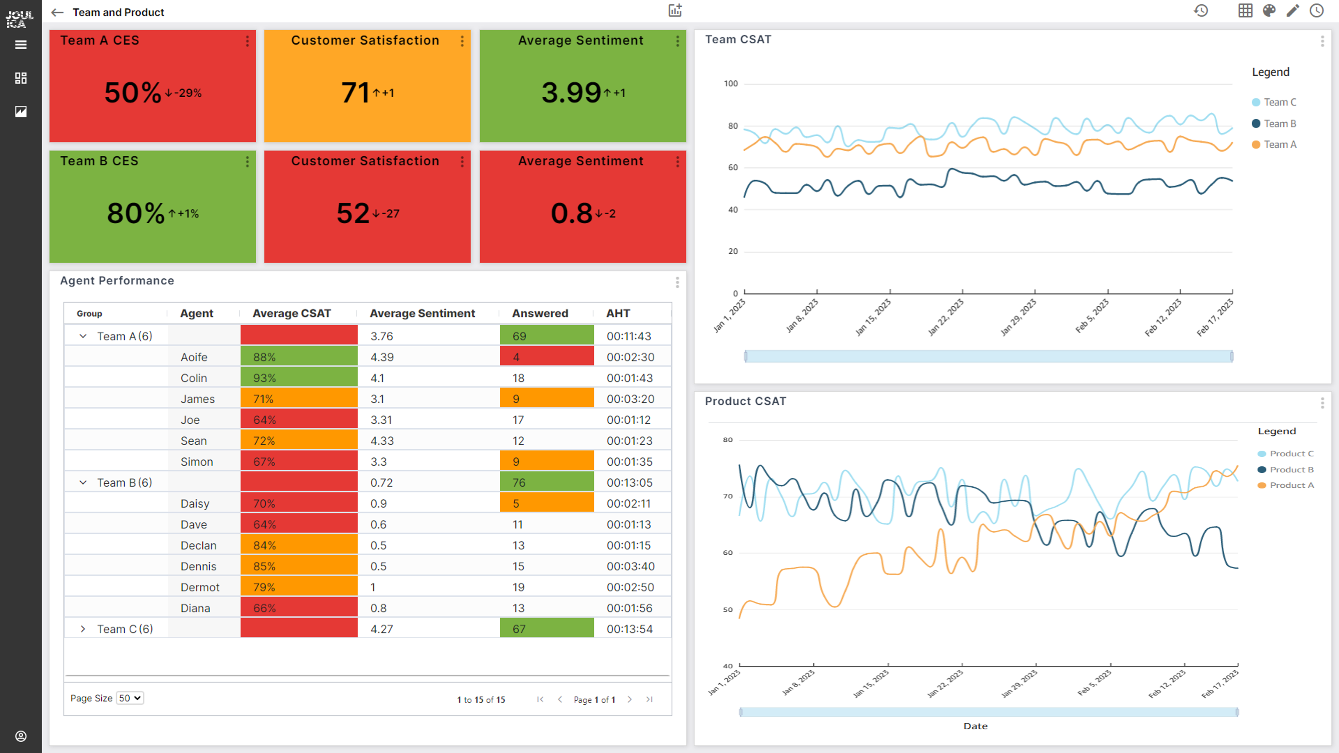 Customer Experience Dashboard 2