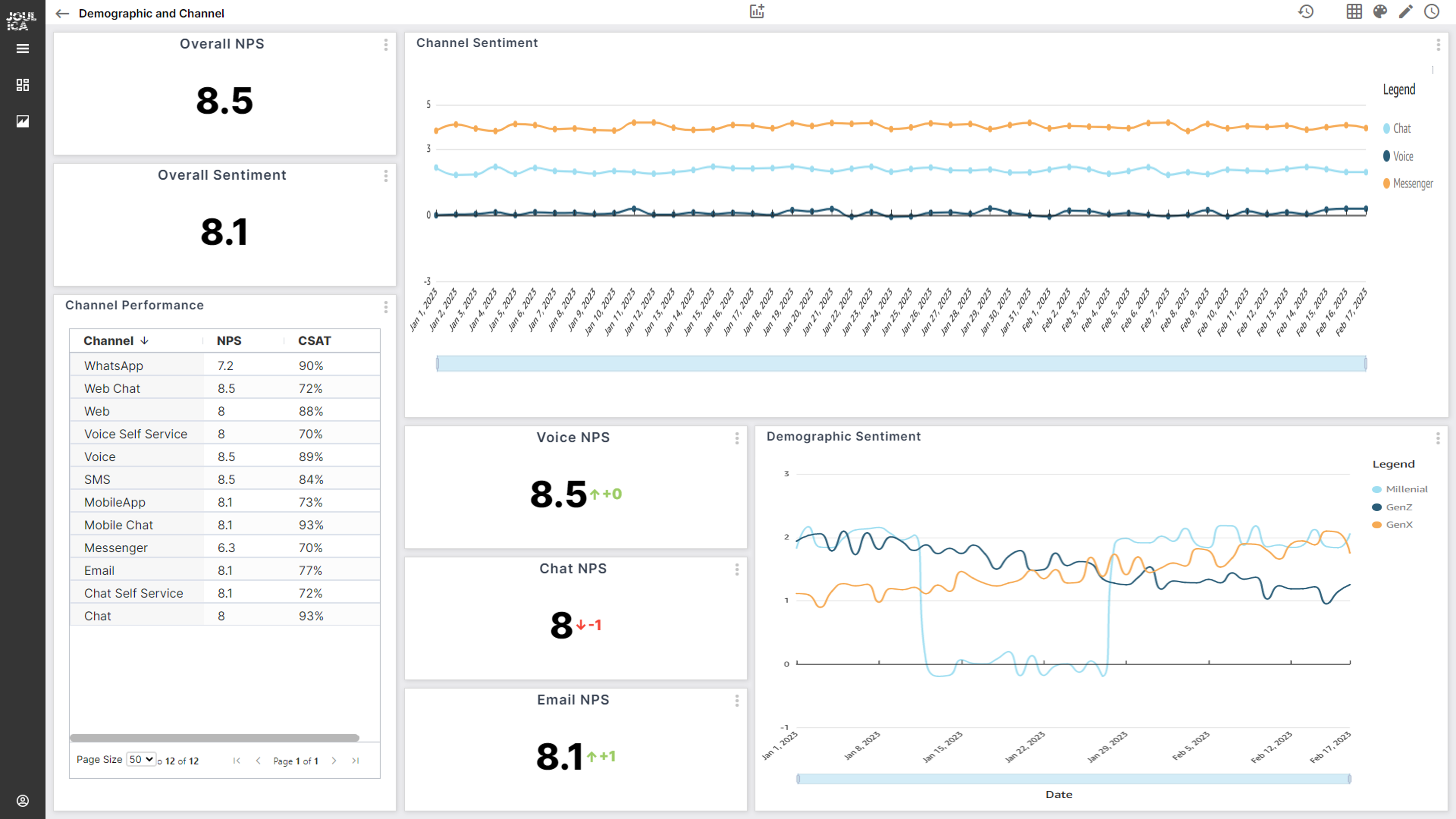 Customer Experience Dashboard 3