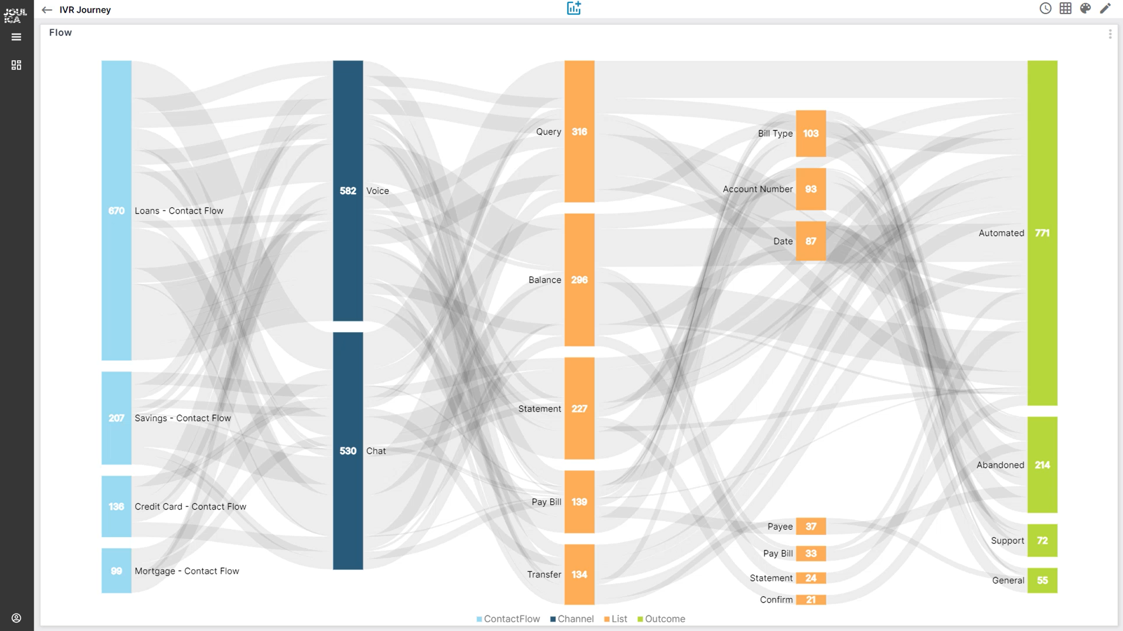 First Image - IVR Example 1