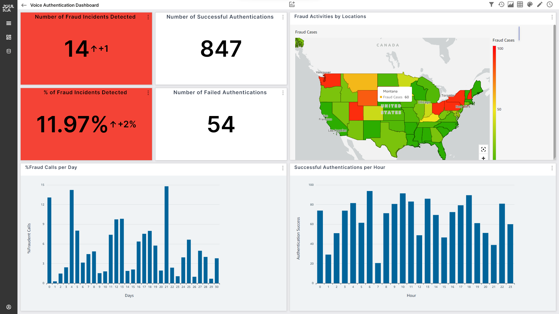 Fraud and Biometric Analytics