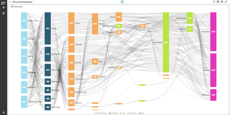 IVR Example 2