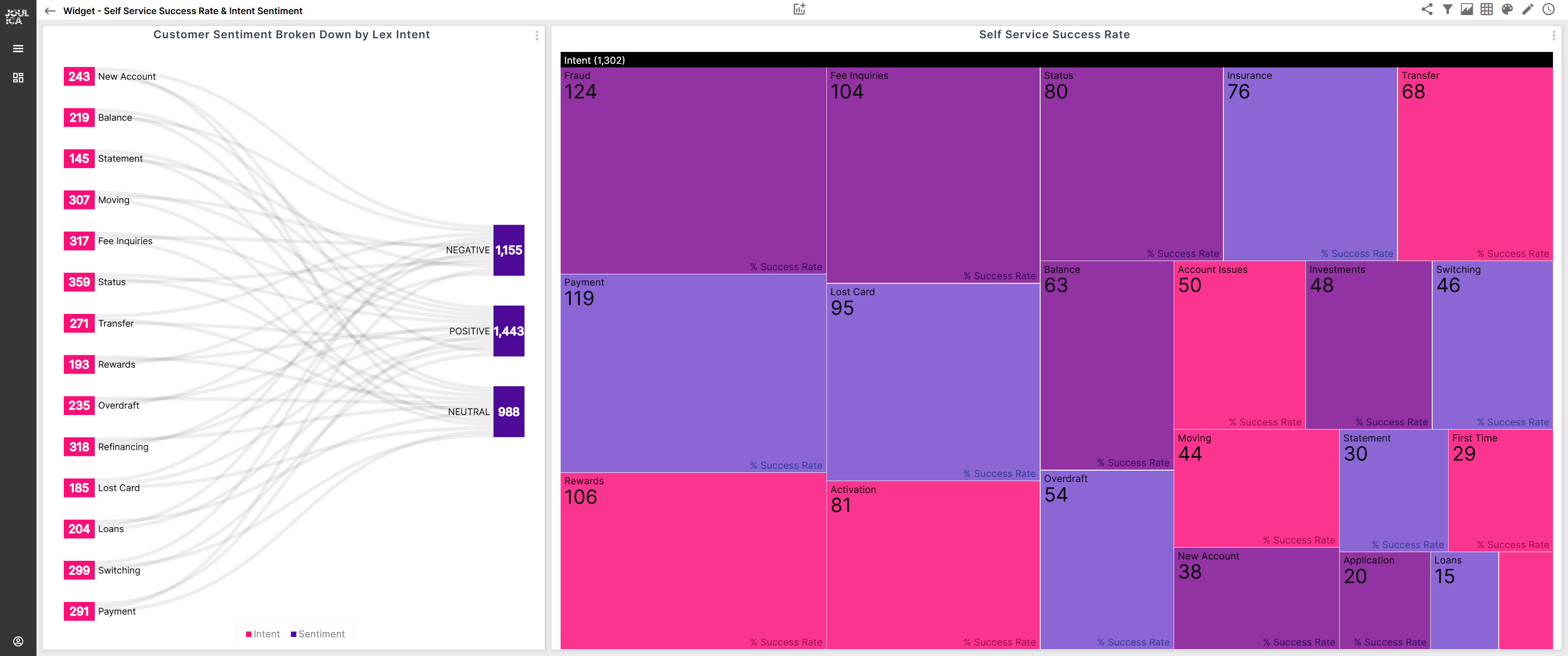 Unlock the Power of Amazon Connect with In-Depth Reporting and Analytics