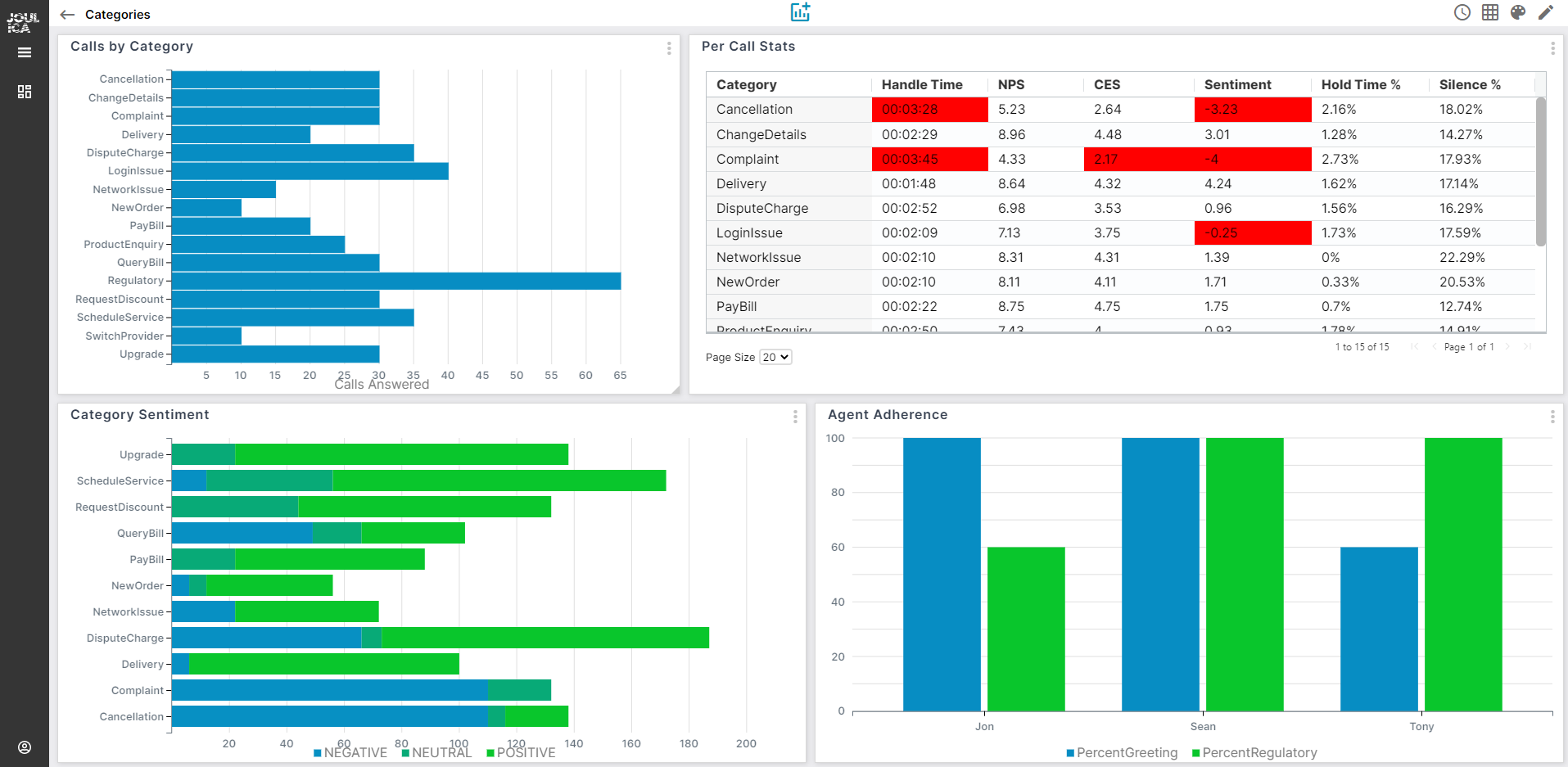 Multi Widget DB