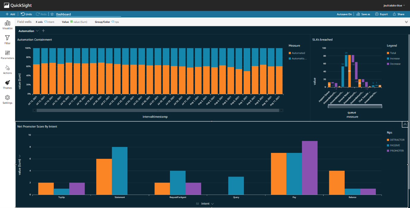 Quicksight Business Intelligence