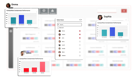 Realtime Data Authorisation