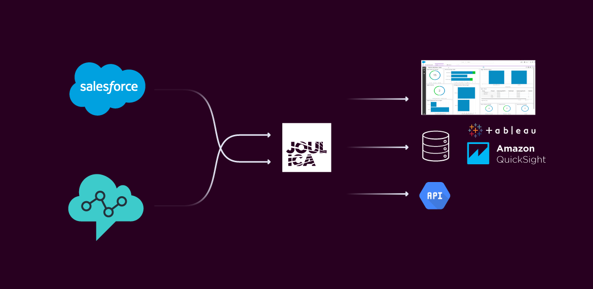 Salesforce-Service-Cloud-Realtime-Analytics-1170x570px