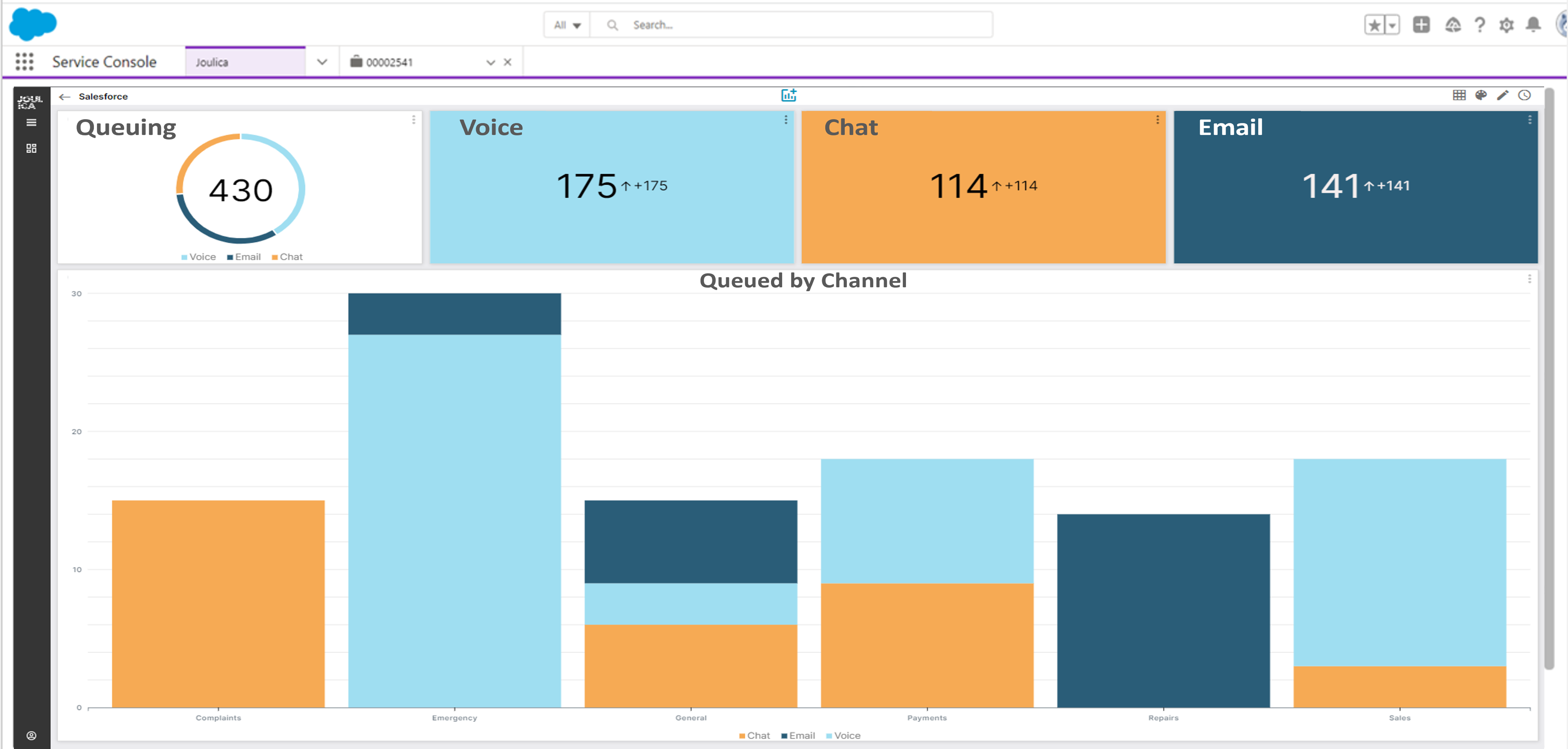 Unified Analytics Salesforce1