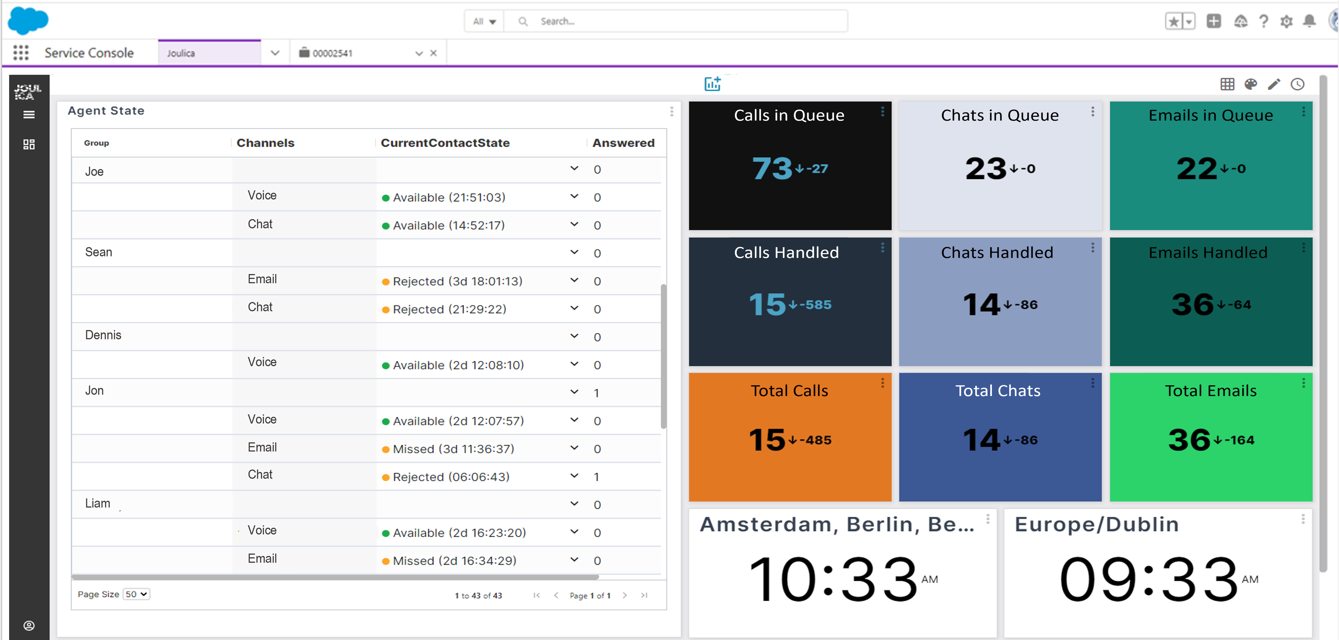 Unified Analytics Salesforce2