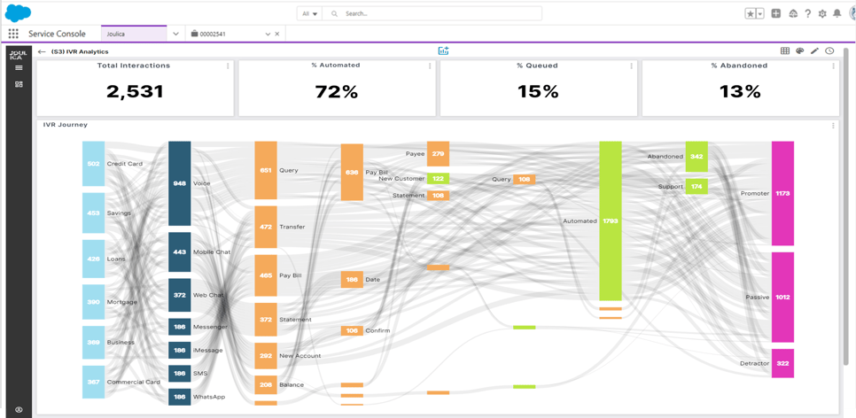 Unified Analytics Salesforce3