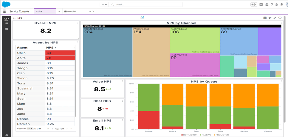 Unified Analytics Salesforce4