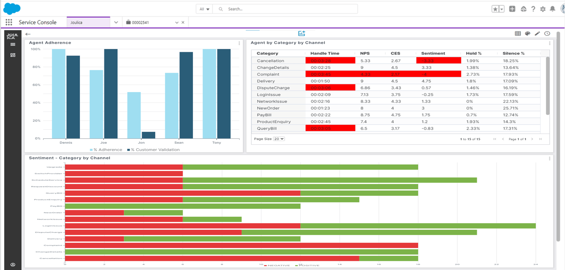 Unify Analytics Unified Analytics for Salesforce Contact Center
