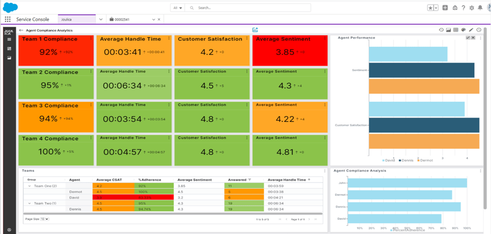 Unified Analytics Salesforce6