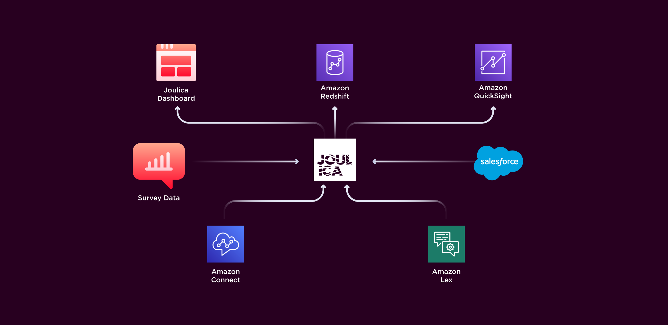 2x_Joulica-Lex-Analytics_1170x570px