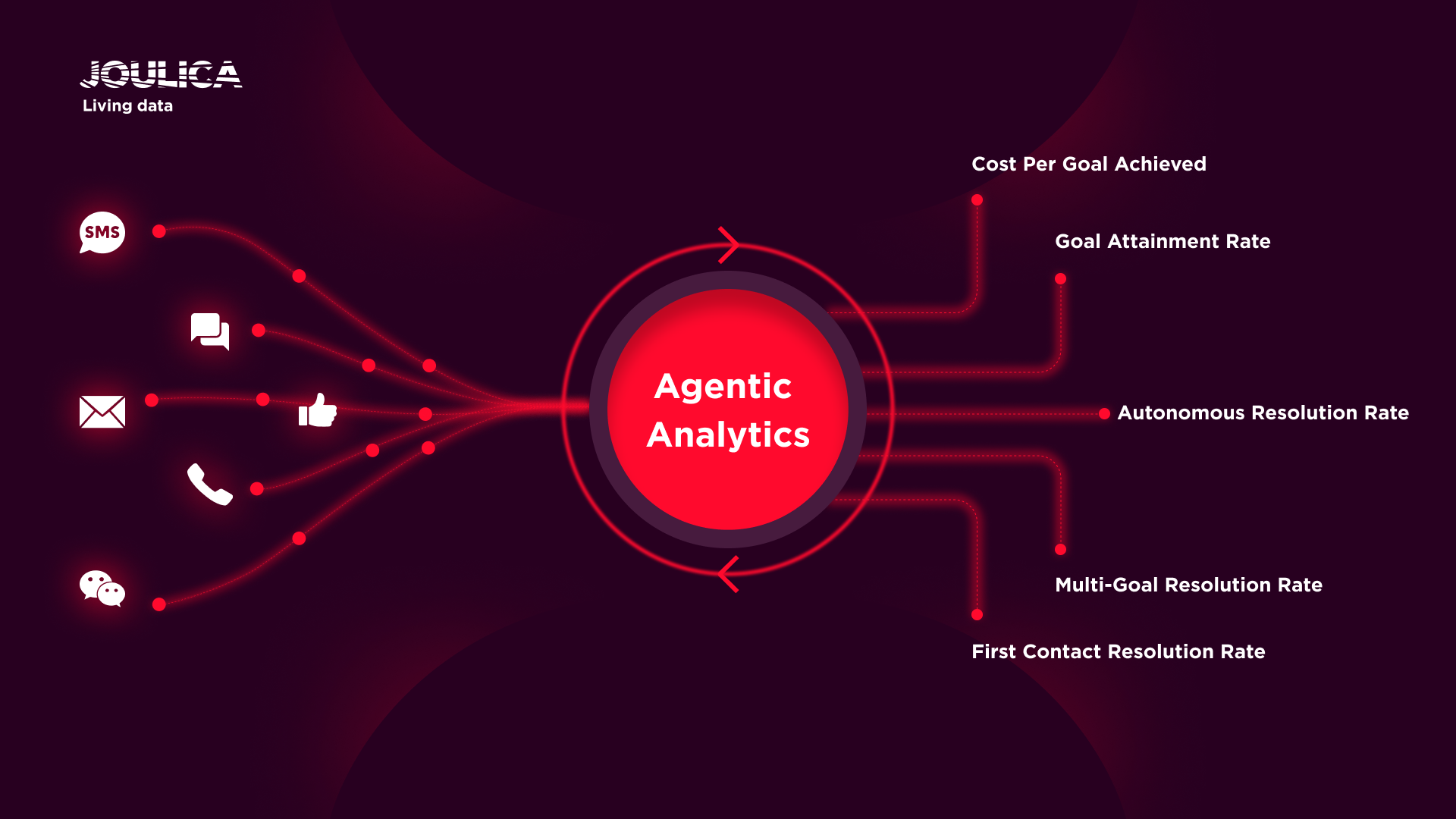 Agentic AI Makes the Decisions 1