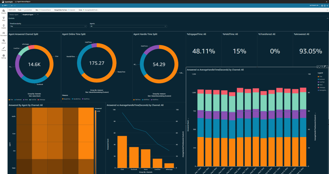 Amazon Quicksight - Website