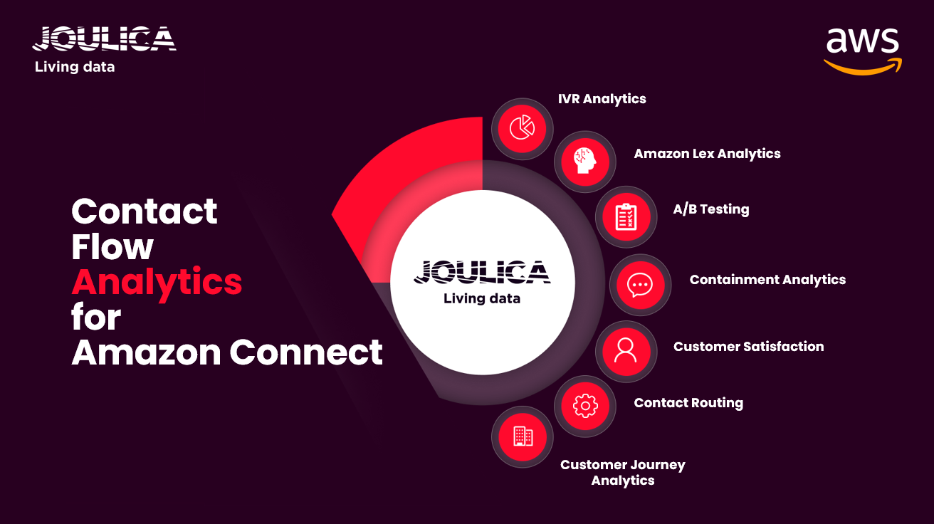 Contact  Flow Analytics Feature