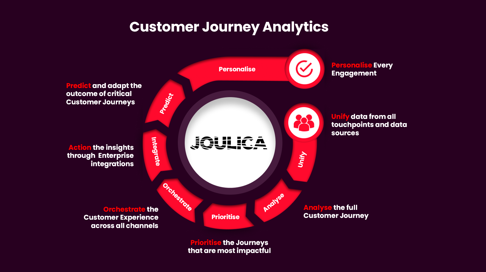 Customer Journey Graphic - updated